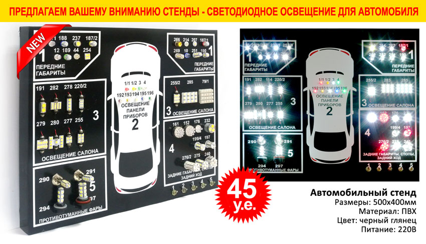 Светодиодные лампы для освещение панели приборов Светодиодные лампы для освещение панели приборов